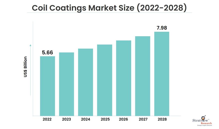 Coil-Coatings-Market-Insights
